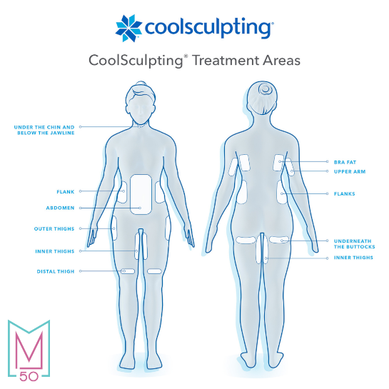 Cool Sculpting Treatment Areas